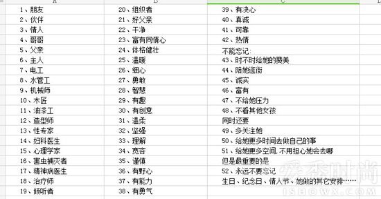 取悦女朋友的办法 